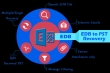 EDB-Email-Recovery